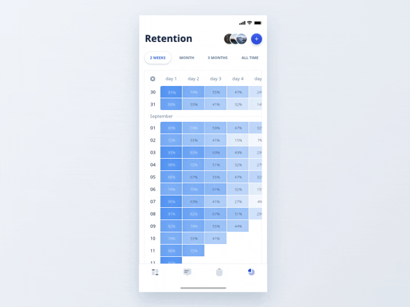 Invocable - App UI Transitions analytics application bar chart chart cohort cohort analysis dashboard data management data visualisation data visualization interace mobile dashboard mobile report mobile ui design report report design retention retention analysis retention report sparkline