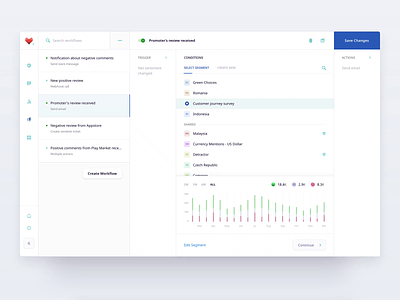 Workflow Builder for NLP Platform builder construct customer experience data management data visualization desktop enterprise field flow form form builder form design form elements nps process rule builder sentiment stepper wizzard workflow