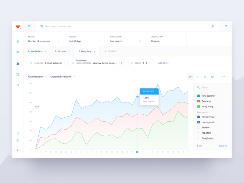 Report Builder for NLP Platform analytics analytics chart area chart bar chart builder chart chart builder dashboard data visualisation enterprise graph legend line achart metrics report report builder report design score tabs web