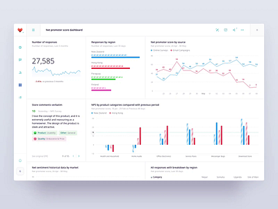 Dashboard Builder for NLP Platform analytics bar chart builder charts dashboard data data visualisation data visualization design drag and drop editor enterprise feed graphs interface management reorder report table widget