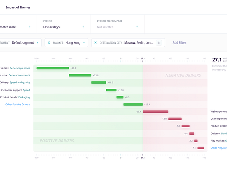 Waterfall NPS Chart by Gregory Muryn-Mukha on Dribbble