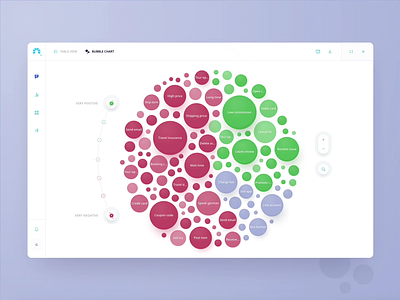 Phrasal analysis bubble chart for NLP platform analytics bubble bubble chart charts comments dashboard data data management data table data visualisation data visualization dataviz design enterprise graphs interaction interface reorder report widget