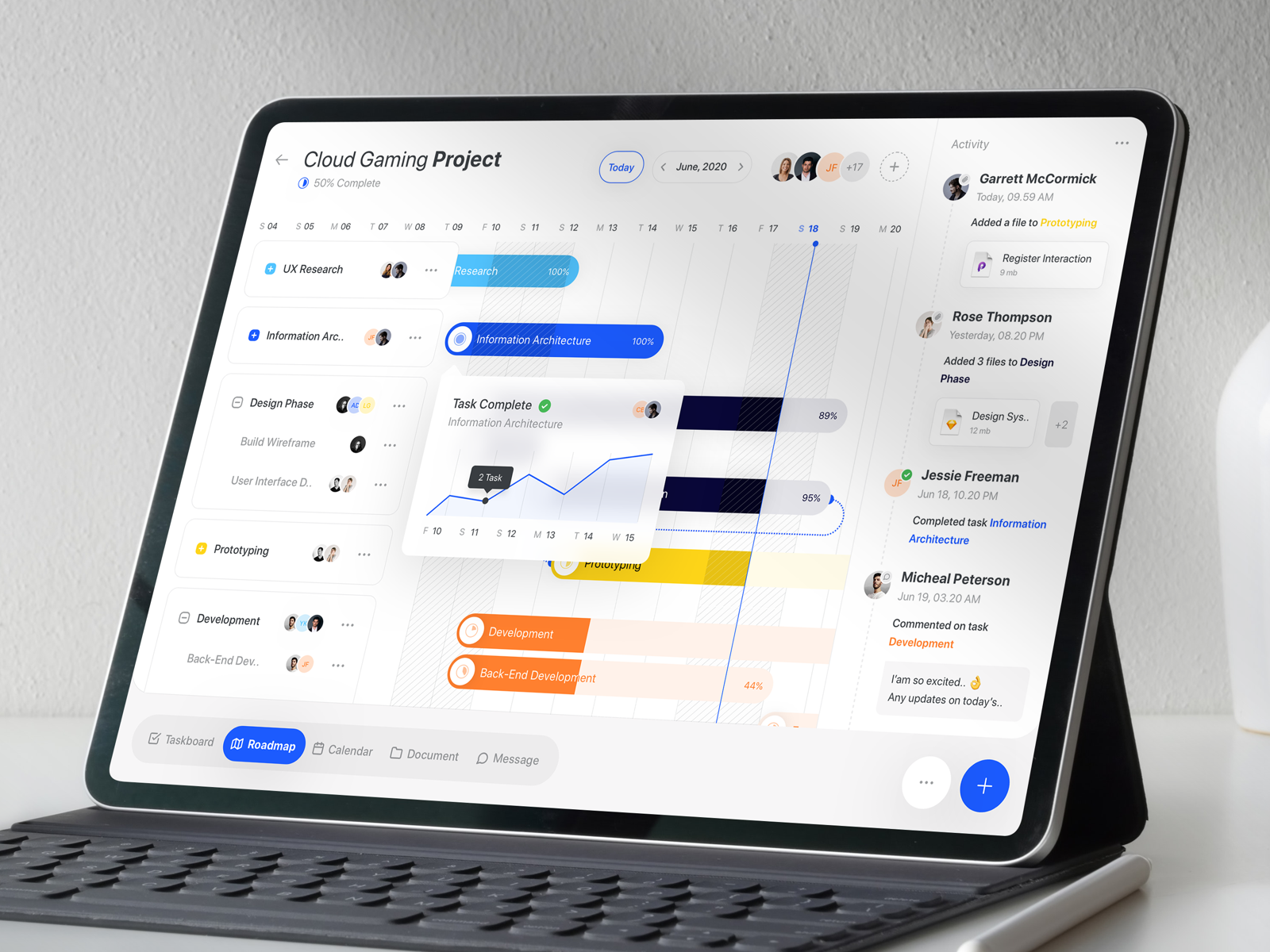 Project Management Roadmap By Rizal Ramadhan On Dribbble Project management roadmap by rizal ramadhan on dribbble
