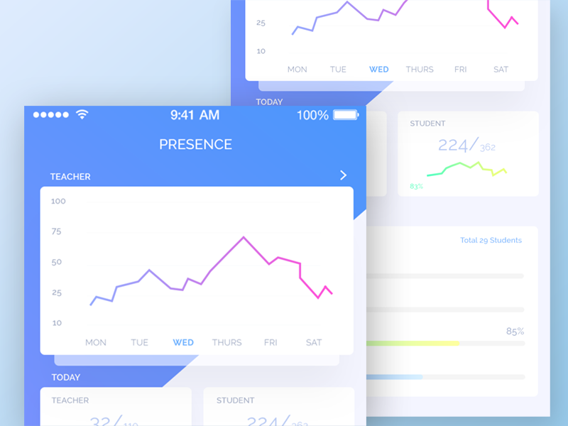 presence app