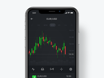 Trading App app bitcoin blockchain chart crypto cryptocurrency dark forex forex trading loss mobile app popular product design profit science fiction statistics trading ui uiux ux