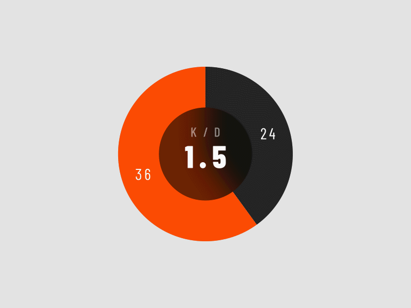 Animated Esports Stats Graph Ratio Pie Chart by Ross Owens on Dribbble