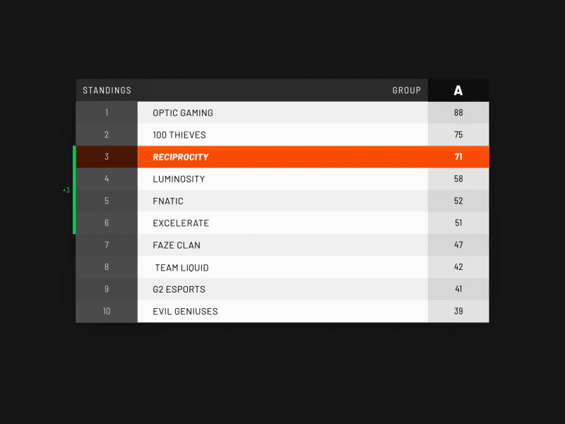 Animated Esports Stats - Leaderboards