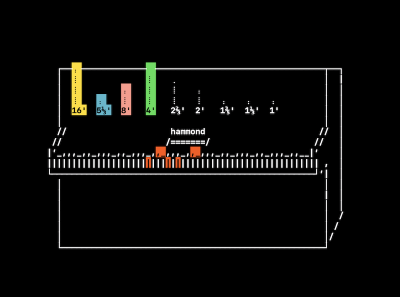 Song Garden EQ Organ