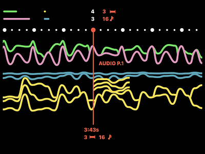 Multitrack Audio Mockup audio daw multitrack tempo timeline vector waveform