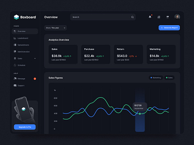 Boxboard New Dark Mode Concept analytics clean creative dark mode dark theme dark ui dashboard design ui ux web