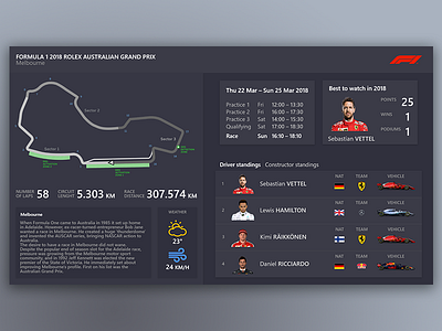 Formula 1 Dashboard analysis creative dashboard design f1 formula1 interface page ui ux