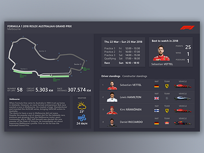 Formula 1 Dashboard