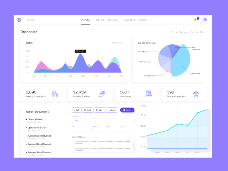 Uplyft Capital - dashboard mock-up by Michael Massa on Dribbble