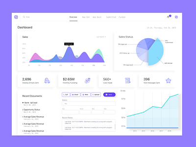 Uplyft Capital - Dashboard Mock-up By Michael Massa On Dribbble