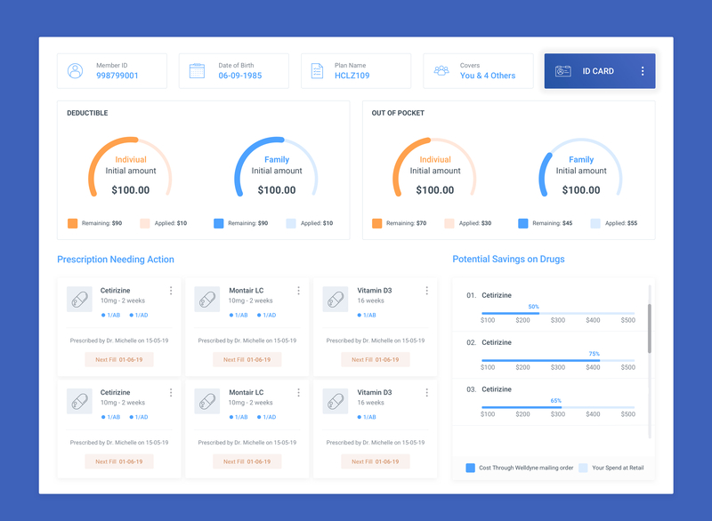 Insurance Dashboard - User Dasboard by ArminKalra on Dribbble