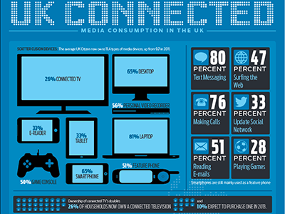 UK Connected Infographic digital icons illustrations infographic tech technology typography