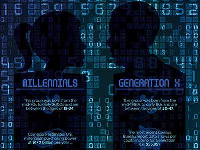 Millennials Vs. Generation X generation generation x icons illustrations infographic millennials typography