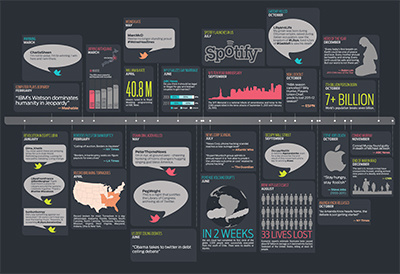 2011 Year In Review 2011 infographic milestones timeline typography