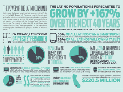 Latino Consumer Power consumer icons illustration infographic lantino numbers typography