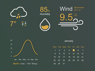 Concept of Weather app berlin bridge building card daily germany illustration invite sun uiux weather