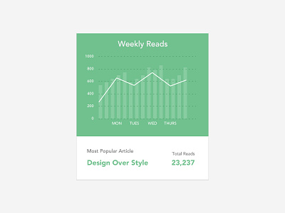 Weekly Reads Widget chart data flat graph line chart line graph numbers the guild ui widget