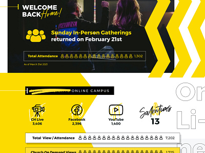 Church 1st Quarter report teaser adobexd branding infographic report