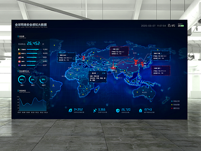 网络安防可视化大屏 dailyui 大屏 数据可视化