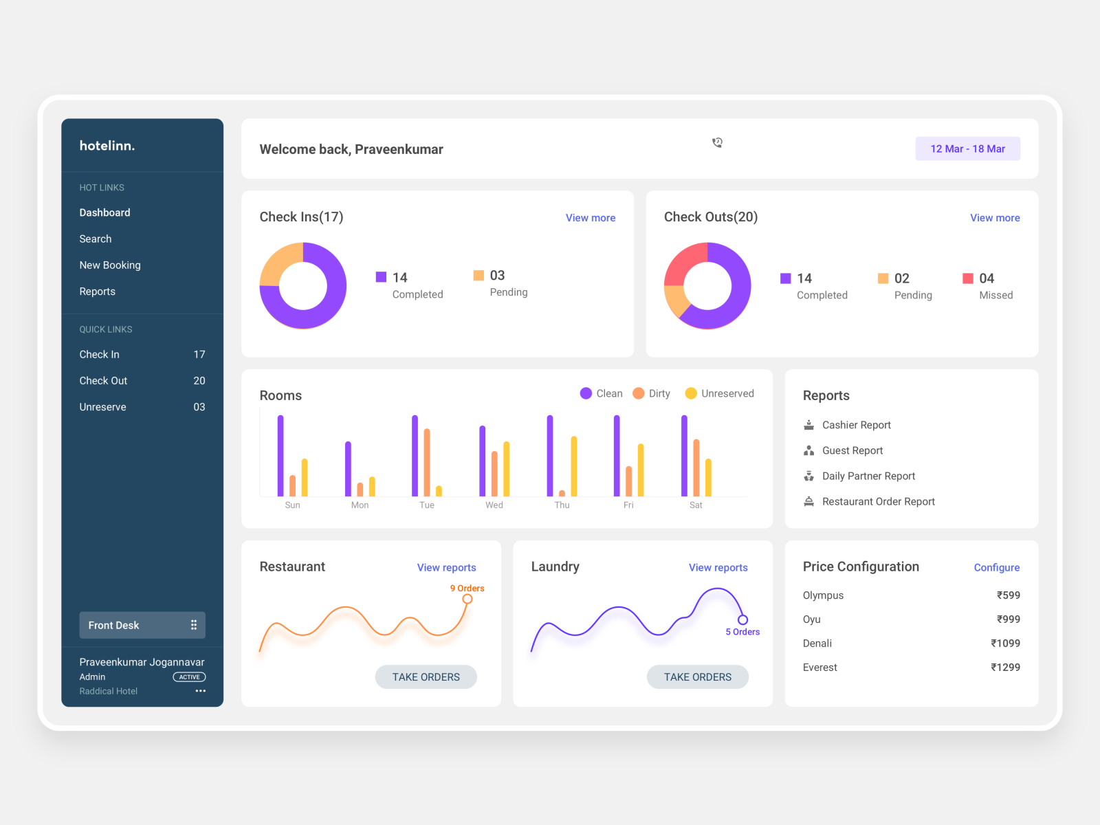 Hotelinn Dashboard by Praveenkumar Jogannavar on Dribbble