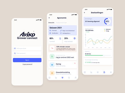 App design - Aviko Grower Connect