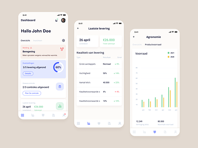 Mobile dashboard - Aviko Grower Connect App