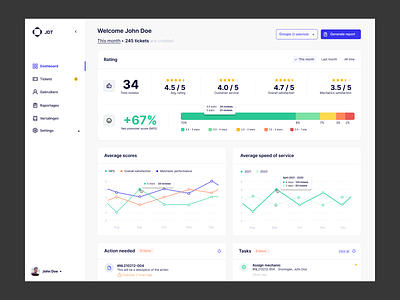 Dashboard user interface - Survey analytics