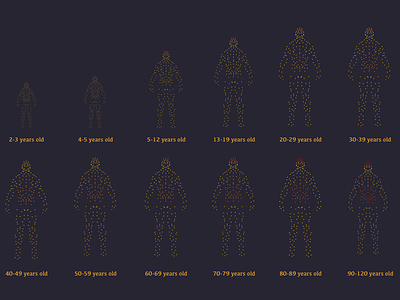 Data Visualization of Body Injury Parts