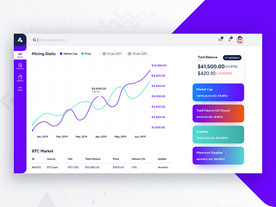 Bitcoin Mining Dashboard Design Concept