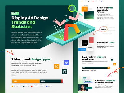 Display Ad Design Trends (2021) - Infographic