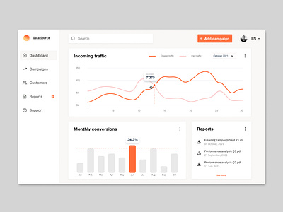 Analytics dashboard