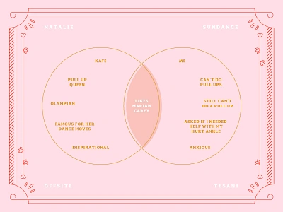 Kate Hansen mariah carey olympics pink red tesani venn diagram