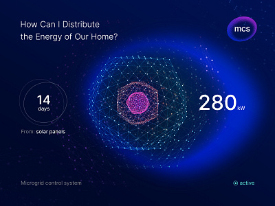 AI Interface for Home. Microgrids and Energy.