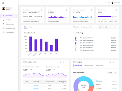 Clean Analytics Dashboard analytics dashboard layout ui ui design uiux user interface ux