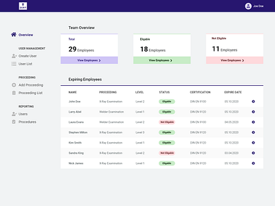 Overview in Web App for Aviation Industry