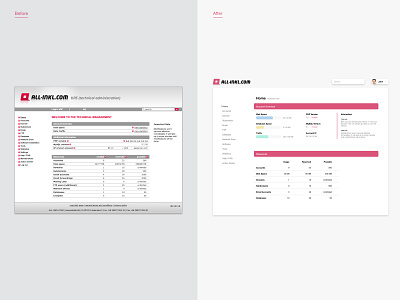 All-Inkl - Redesign of the KAS Comparison before after clean compare concept dashboard layout progressbar redesign refactoring search table ui ui design ux web app webdesign webhosting white