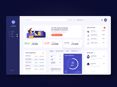 Dashboard design for UI course admin charts color colour dashboard finance grids inteface layout typography ui