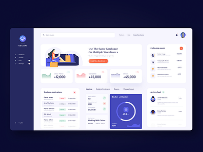 Dashboard design for UI course