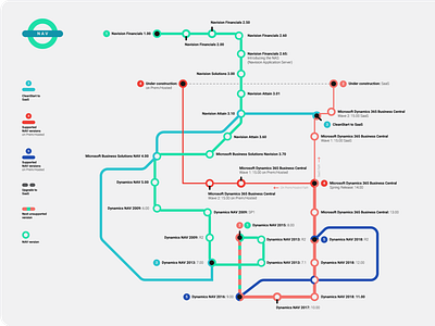 NAV metro branding design graphic design metro ui