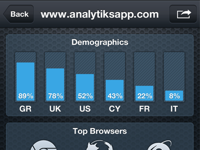 Analytiks analytics app google infographics ios iphone stats