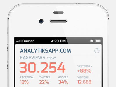 Analytiks V2 analytics app google infographics iphone minimal stats