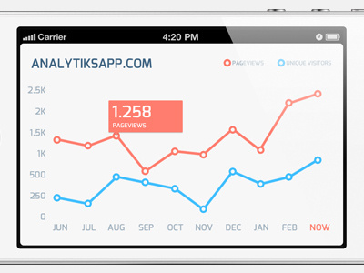 Analytiks V2 Graph analytics app google infographics iphone minimal stats