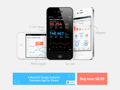 Analytiks V2 Web analytics app google infographics iphone landing page minimal stats website