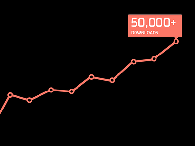 50k+ Downloads @2x analytics app google infographics iphone minimal stats