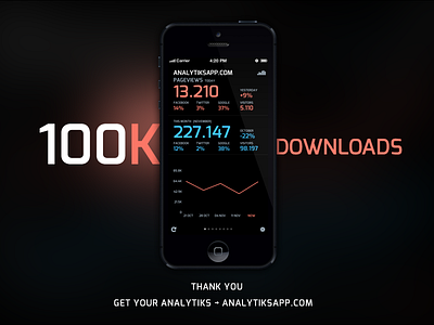 100K Downloads analytics app google infographics iphone stats
