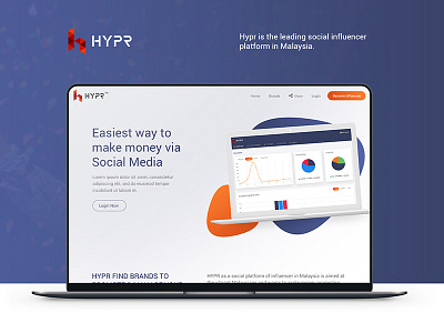Hypr.my - The leading social influencer platform